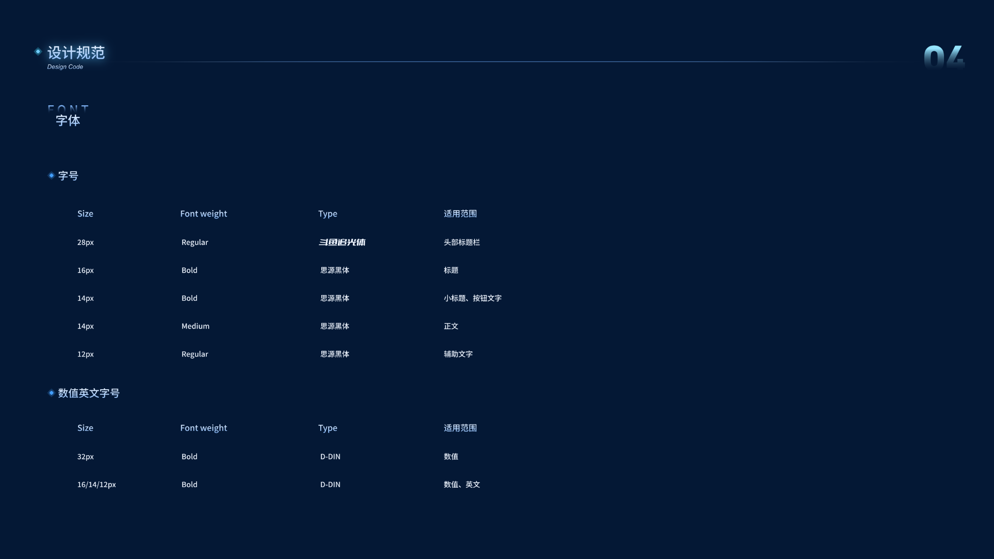 数据大屏 04 字体 UI 示例