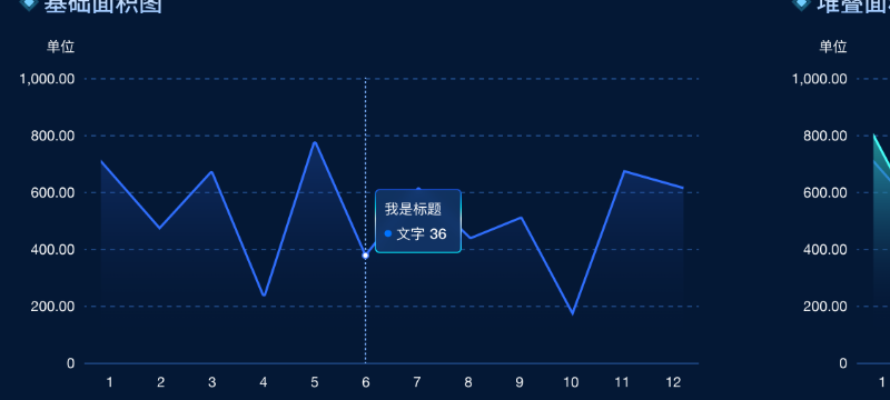 12-1 基础面积图（Hover + Tooltip） UI