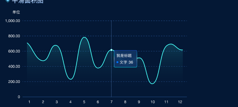 12-3 平滑面积图（Hover + Tooltip） UI