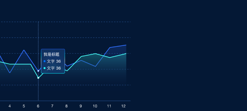 12-2 堆叠面积图（Hover + Tooltip） UI