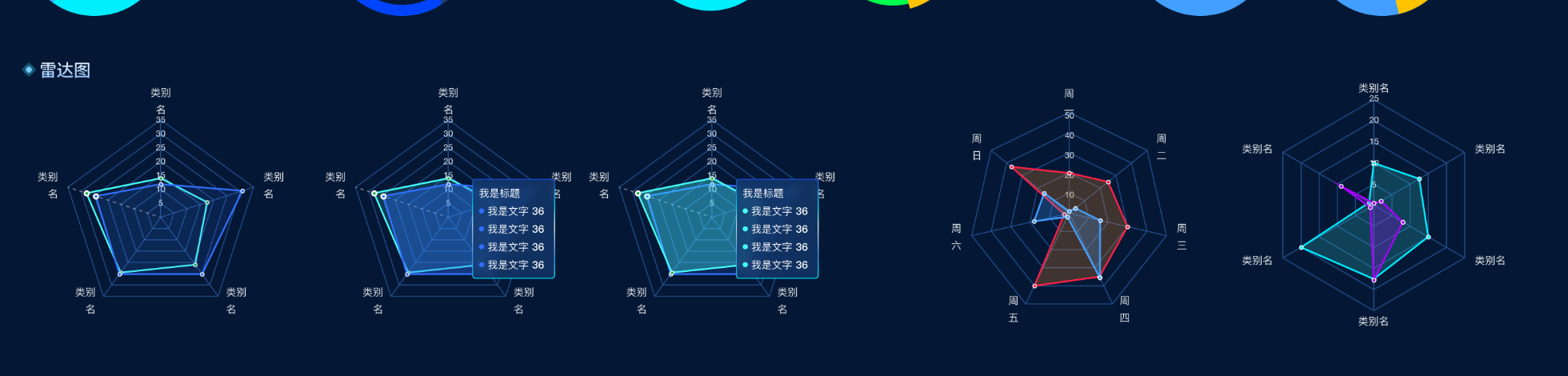 13-5 雷达图（Hover + Tooltip） UI