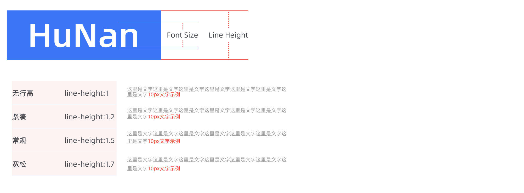 字体大小与行高2图片