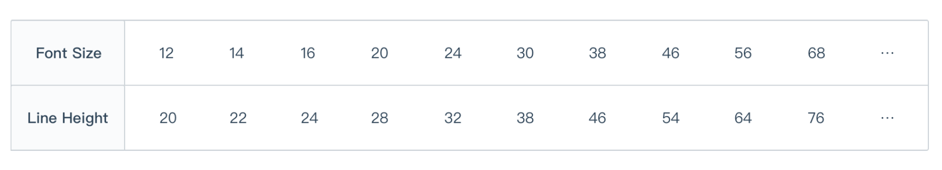 字体大小与行高3图片