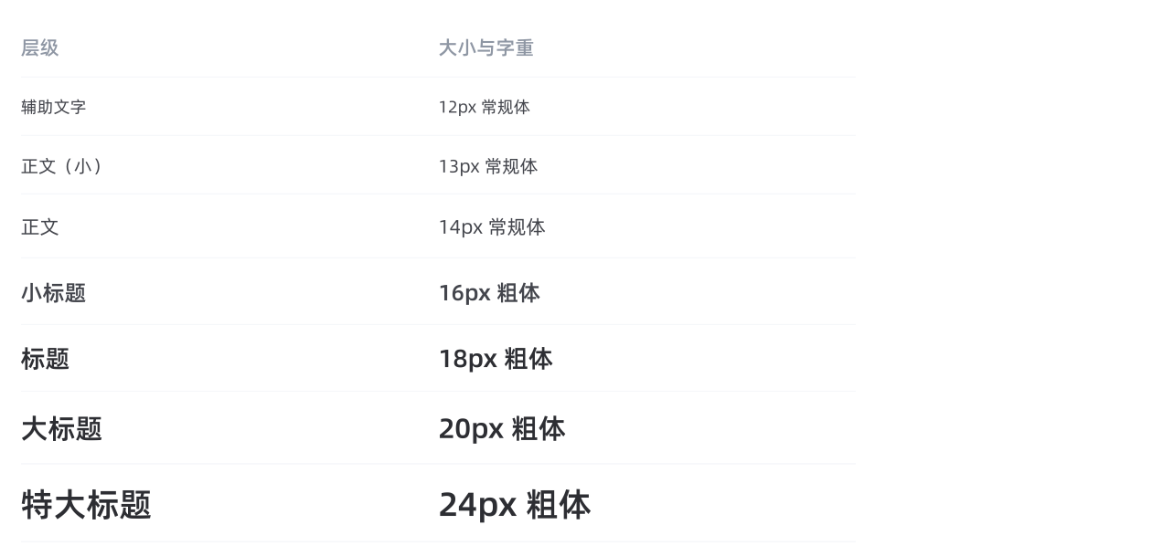 字体大小与行高图片